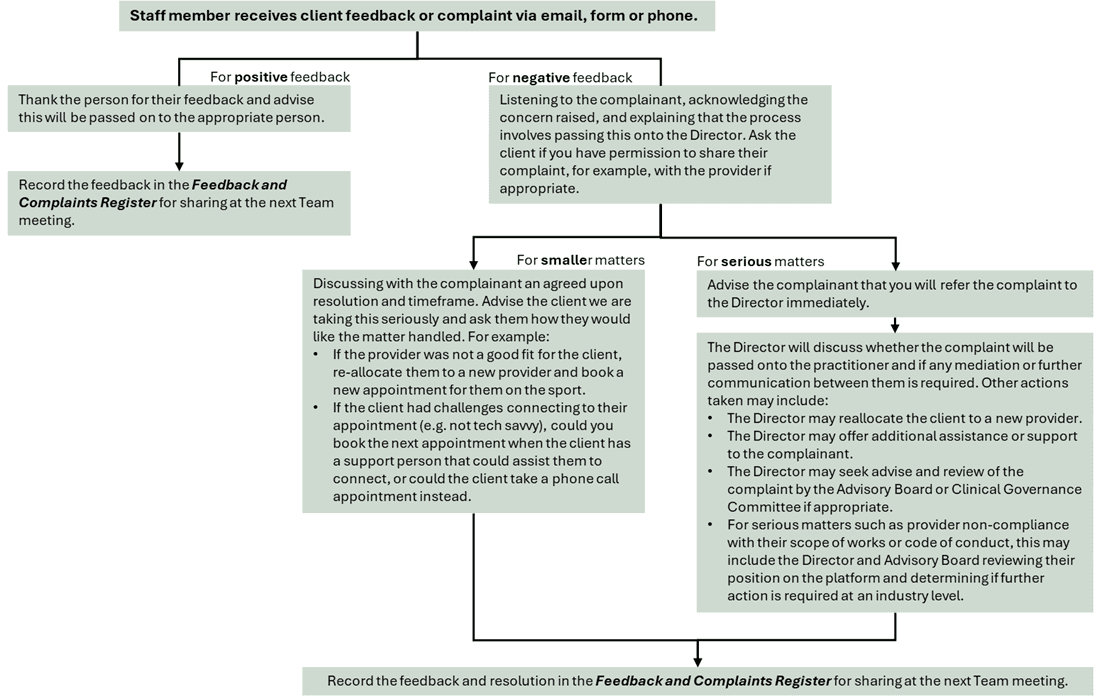 Feedback and complaints workflow